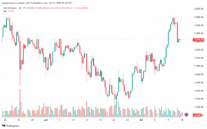 تحليل مؤشر كاك الفني CAC-14-7-2025