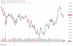 تحليل مؤشر كاك الفني CAC-15-7-2025