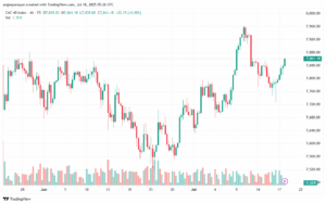 تحليل مؤشر كاك الفني CAC-18-7-2025