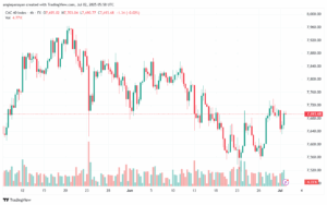تحليل مؤشر كاك الفني CAC-2-7-2025