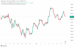 تحليل مؤشر كاك الفني CAC-21-7-2025