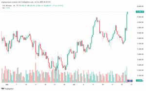 تحليل مؤشر كاك الفني CAC-24-7-2025