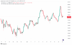 تحليل مؤشر كاك الفني CAC-25-7-2025