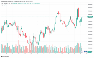 تحليل مؤشر كاك الفني CAC-28-7-2025