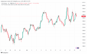 تحليل مؤشر كاك الفني CAC-30-7-2025