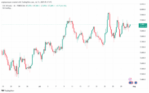تحليل مؤشر كاك الفني CAC-31-7-2025