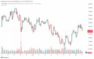 تحليل مؤشر كاك الفني CAC-4-7-2025
