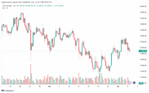 تحليل مؤشر كاك الفني CAC-7-7-2025