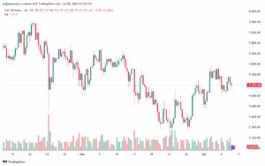 تحليل مؤشر كاك الفني CAC-8-7-2025