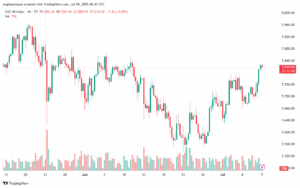 تحليل مؤشر كاك الفني CAC-9-7-2025