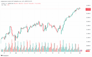 تحليل مؤشر ناسداك الفني US100-NASDAQ-1-7-2025