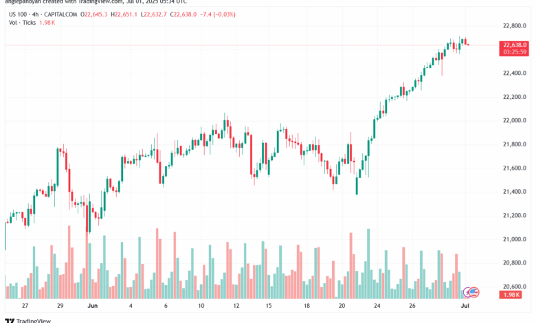 تحليل مؤشر ناسداك الفني US100-NASDAQ-1-7-2025