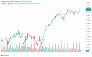 تحليل مؤشر ناسداك الفني US100-NASDAQ-10-7-2025