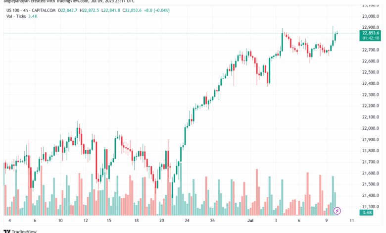 تحليل مؤشر ناسداك الفني US100-NASDAQ-10-7-2025