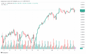 تحليل مؤشر ناسداك الفني US100-NASDAQ-11-7-2025