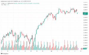 تحليل مؤشر ناسداك الفني US100-NASDAQ-14-7-2025