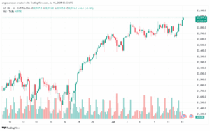 تحليل مؤشر ناسداك الفني US100-NASDAQ-15-7-2025
