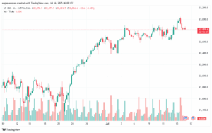 تحليل مؤشر ناسداك الفني US100-NASDAQ-16-7-2025