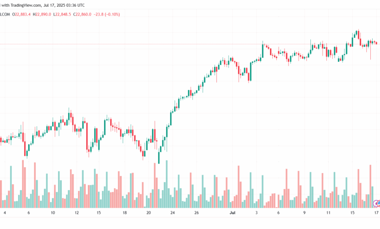 تحليل مؤشر ناسداك الفني US100-NASDAQ-17-7-2025