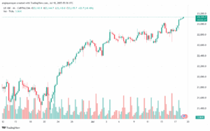 تحليل مؤشر ناسداك الفني US100-NASDAQ-18-7-2025