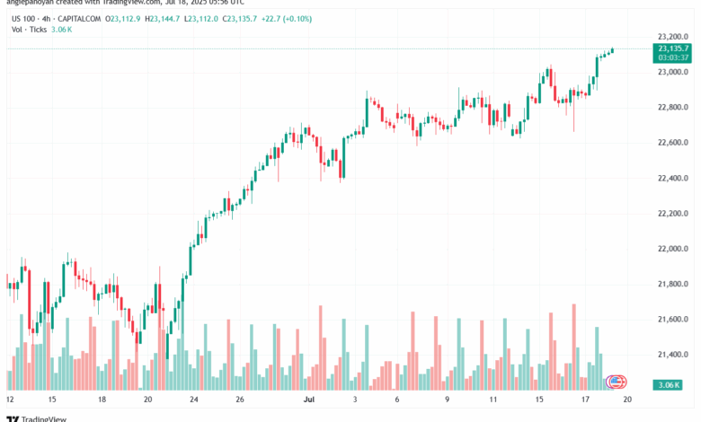 تحليل مؤشر ناسداك الفني US100-NASDAQ-18-7-2025