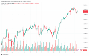 تحليل مؤشر ناسداك الفني US100-NASDAQ-2-7-2025