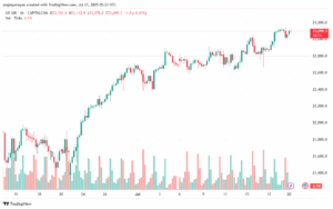 تحليل مؤشر ناسداك الفني US100-NASDAQ-21-7-2025