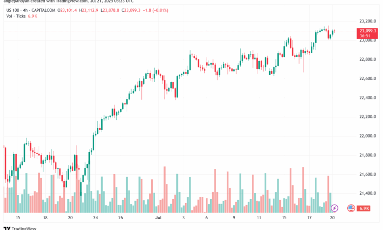 تحليل مؤشر ناسداك الفني US100-NASDAQ-21-7-2025