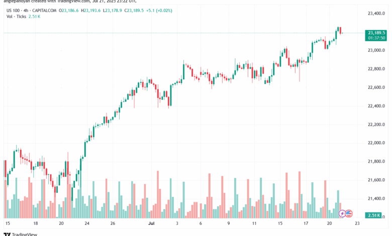 تحليل مؤشر ناسداك الفني US100-NASDAQ-22-7-2025