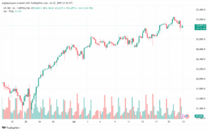 تحليل مؤشر ناسداك الفني US100-NASDAQ-23-7-2025