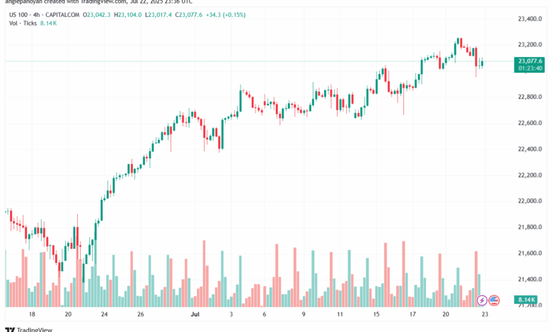 تحليل مؤشر ناسداك الفني US100-NASDAQ-23-7-2025