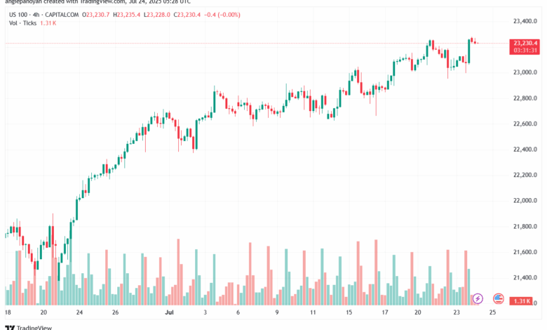تحليل مؤشر ناسداك الفني US100-NASDAQ-24-7-2025