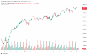 تحليل مؤشر ناسداك الفني US100-NASDAQ-25-7-2025