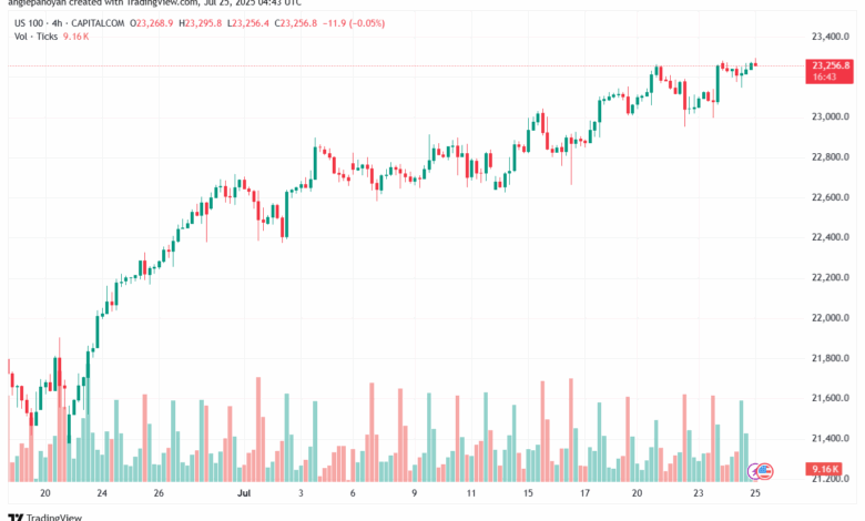 تحليل مؤشر ناسداك الفني US100-NASDAQ-25-7-2025