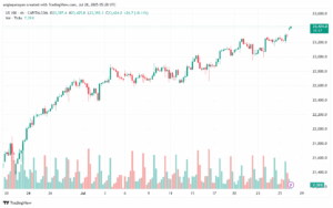 تحليل مؤشر ناسداك الفني US100-NASDAQ-28-7-2025