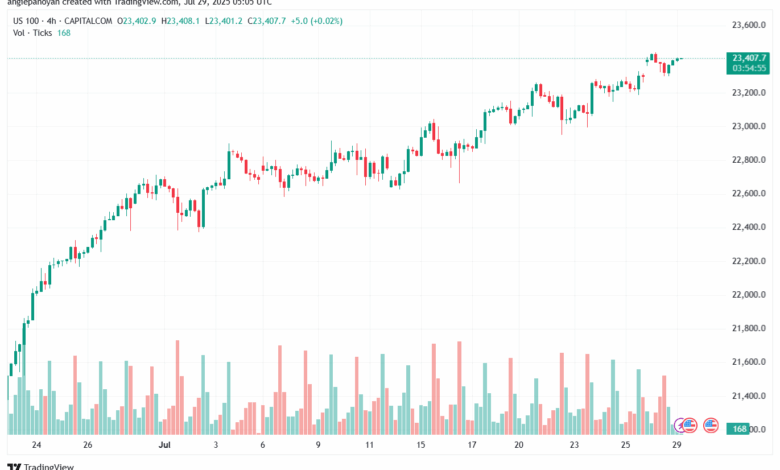 تحليل مؤشر ناسداك الفني US100-NASDAQ-29-7-2025