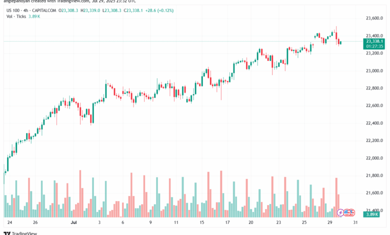تحليل مؤشر ناسداك الفني US100-NASDAQ-30-7-2025