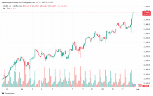 تحليل مؤشر ناسداك الفني US100-NASDAQ-31-7-2025