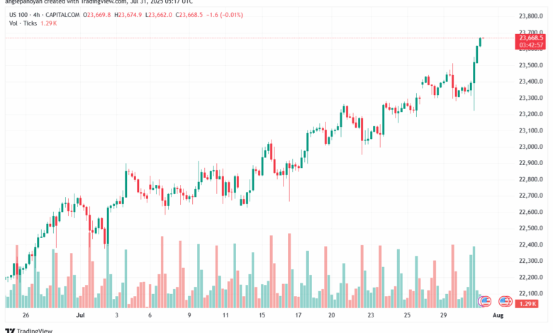 تحليل مؤشر ناسداك الفني US100-NASDAQ-31-7-2025