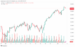 تحليل مؤشر ناسداك الفني US100-NASDAQ-4-7-2025