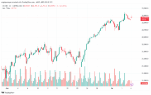 تحليل مؤشر ناسداك الفني US100-NASDAQ-7-7-2025