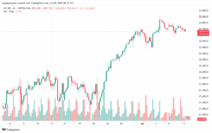تحليل مؤشر ناسداك الفني US100-NASDAQ-9-7-2025