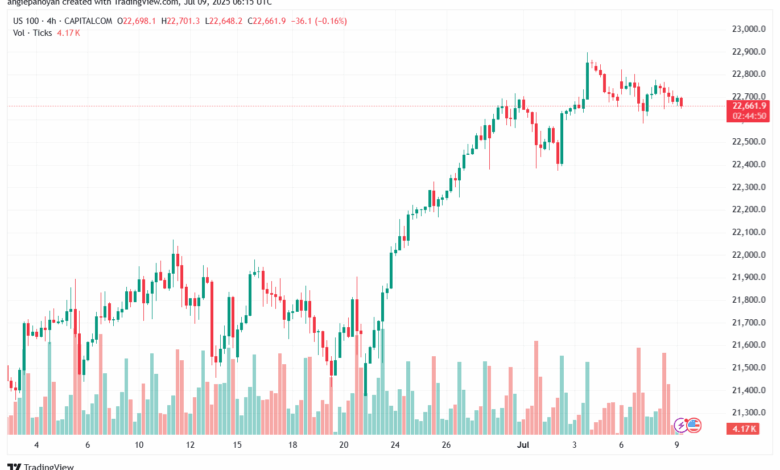 تحليل مؤشر ناسداك الفني US100-NASDAQ-9-7-2025