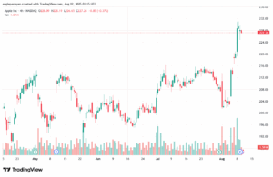 AAPL_2025-08-12_04-15-18