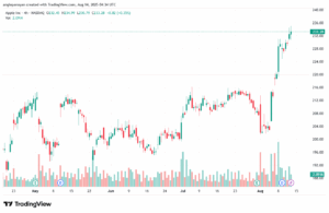 AAPL_2025-08-14_07-34-01
