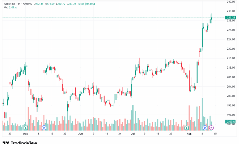 AAPL_2025-08-14_07-34-01