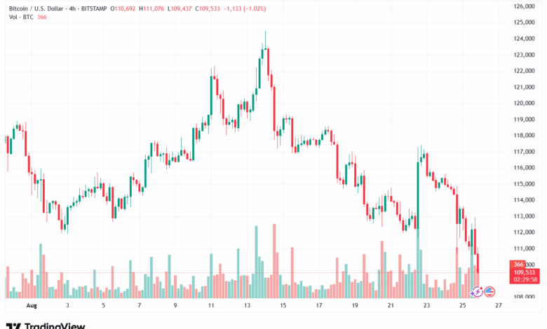 تحليل البتكوين دولار BTCUSD-26-8-2025