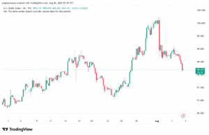 تحليل مؤشر الدولار الامريكي- Dollar Index (DXY)-7/8/2025
