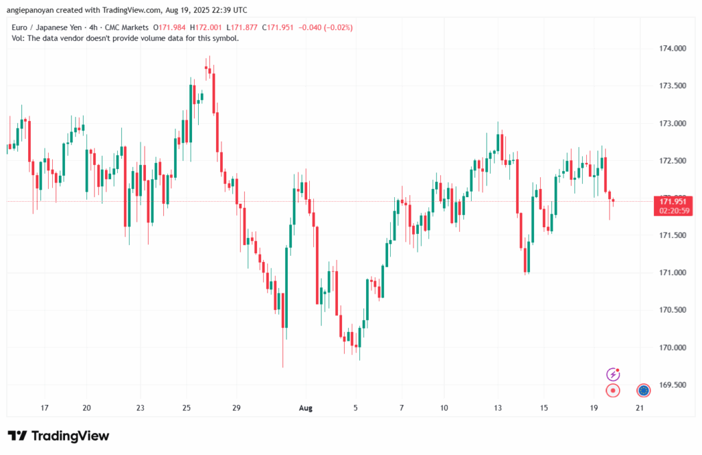 تحليل-EURJPY-20-8-2025