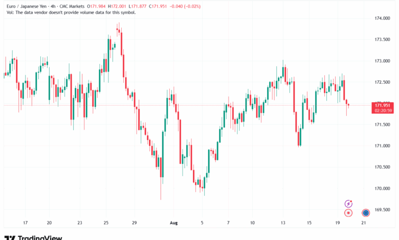 تحليل-EURJPY-20-8-2025